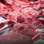 Meat display with price trend graph overlay