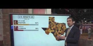 AP: Ken Paxton defeats John Cornyn in Texas GOP Senate runoff